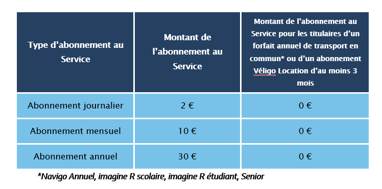 tarifs parkings vélos